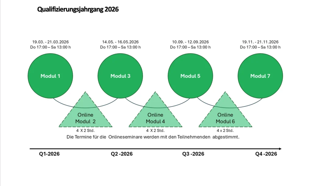 Denken lernen Curriculum – Qualifizierungsjahrgang 2026